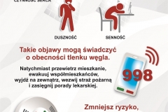 Grafika przedstawiająca zagrożenia związane z tlenkiem węgla