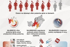 Grafika przedstawiająca zagrożenia związane z tlenkiem węgla