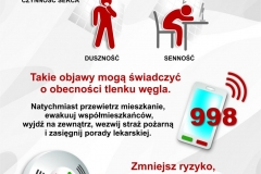 Grafika dotycząca zagrożeń związanych z tlenkiem węgla