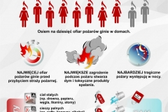 Grafika dotycząca zagrożeń związanych z tlenkiem węgla