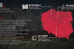 Stop pożarom traw - plakaty promujące akcję