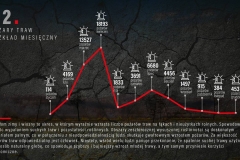Stop pożarom traw - plakaty promujące akcję